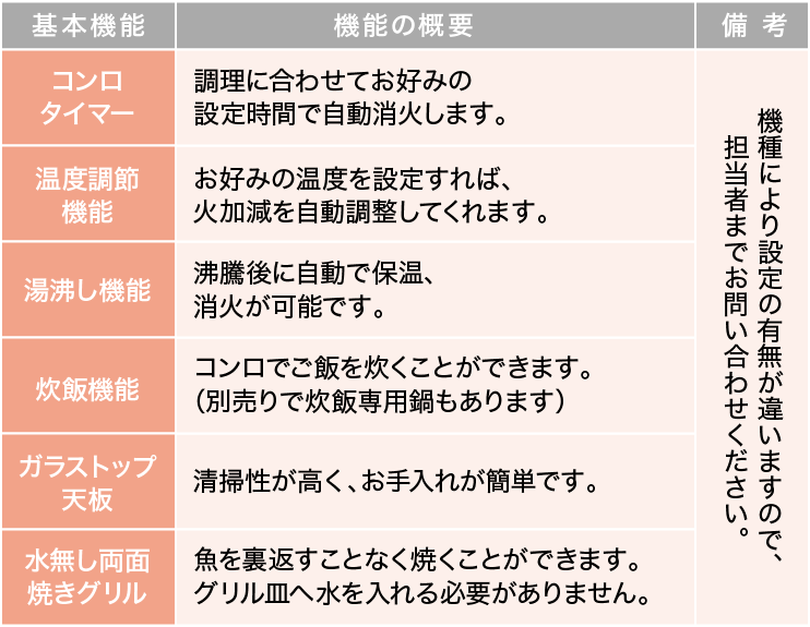 ヤマモトエナジー販売株式会社｜ガス機器・リフォーム - ヤマモトグループ