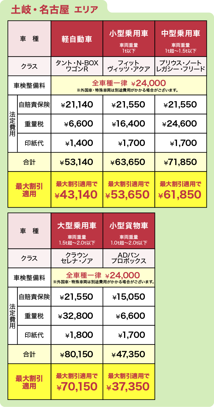 山本石油株式会社｜車検 - ヤマモトグループ